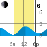 Snodgrass Slough tide chart for Wednesday, January 6, 2021