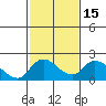 Snodgrass Slough tide chart for Monday, February 15, 2021