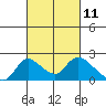 Snodgrass Slough tide chart for Thursday, March 11, 2021
