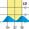 Snodgrass Slough tide chart for Friday, March 12, 2021