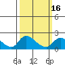 Snodgrass Slough tide chart for Tuesday, March 16, 2021