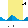 Snodgrass Slough tide chart for Thursday, March 18, 2021