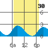 Snodgrass Slough tide chart for Tuesday, March 30, 2021
