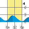 Snodgrass Slough tide chart for Thursday, March 4, 2021