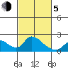 Snodgrass Slough tide chart for Friday, March 5, 2021