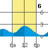 Snodgrass Slough tide chart for Saturday, March 6, 2021