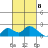 Snodgrass Slough tide chart for Monday, March 8, 2021