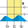 Snodgrass Slough tide chart for Tuesday, March 9, 2021