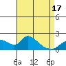 Snodgrass Slough tide chart for Saturday, April 17, 2021