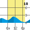 Snodgrass Slough tide chart for Sunday, April 18, 2021