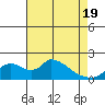 Snodgrass Slough tide chart for Monday, April 19, 2021