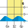 Snodgrass Slough tide chart for Tuesday, April 6, 2021