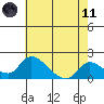 Snodgrass Slough tide chart for Tuesday, May 11, 2021