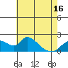 Snodgrass Slough tide chart for Sunday, May 16, 2021
