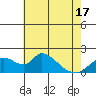 Snodgrass Slough tide chart for Monday, May 17, 2021