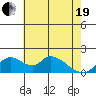 Snodgrass Slough tide chart for Wednesday, May 19, 2021
