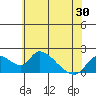 Snodgrass Slough tide chart for Sunday, May 30, 2021