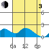 Snodgrass Slough tide chart for Monday, May 3, 2021