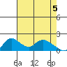 Snodgrass Slough tide chart for Wednesday, May 5, 2021