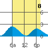Snodgrass Slough tide chart for Saturday, May 8, 2021