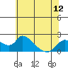 Snodgrass Slough tide chart for Saturday, June 12, 2021