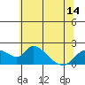 Snodgrass Slough tide chart for Monday, June 14, 2021