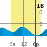 Snodgrass Slough tide chart for Wednesday, June 16, 2021