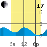 Snodgrass Slough tide chart for Thursday, June 17, 2021