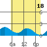 Snodgrass Slough tide chart for Friday, June 18, 2021