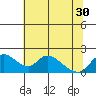 Snodgrass Slough tide chart for Wednesday, June 30, 2021
