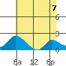 Snodgrass Slough tide chart for Monday, June 7, 2021