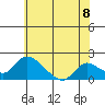 Snodgrass Slough tide chart for Tuesday, June 8, 2021