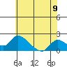 Snodgrass Slough tide chart for Wednesday, June 9, 2021