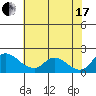 Snodgrass Slough tide chart for Saturday, July 17, 2021
