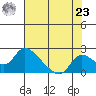 Snodgrass Slough tide chart for Friday, July 23, 2021