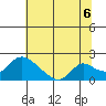 Snodgrass Slough tide chart for Tuesday, July 6, 2021