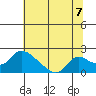 Snodgrass Slough tide chart for Wednesday, July 7, 2021