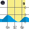 Snodgrass Slough tide chart for Friday, July 9, 2021