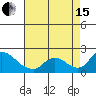 Snodgrass Slough tide chart for Sunday, August 15, 2021