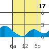 Snodgrass Slough tide chart for Tuesday, August 17, 2021