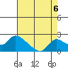Snodgrass Slough tide chart for Friday, August 6, 2021