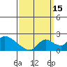 Snodgrass Slough tide chart for Wednesday, September 15, 2021