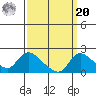 Snodgrass Slough tide chart for Monday, September 20, 2021