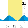 Snodgrass Slough tide chart for Tuesday, September 21, 2021