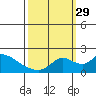 Snodgrass Slough tide chart for Wednesday, September 29, 2021