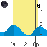 Snodgrass Slough tide chart for Monday, September 6, 2021