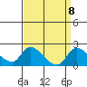 Snodgrass Slough tide chart for Wednesday, September 8, 2021