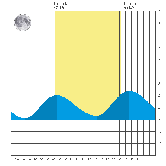 Snodgrass Slough tide chart for Wednesday, October 20, 2021