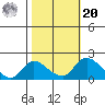 Snodgrass Slough tide chart for Wednesday, October 20, 2021