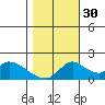 Snodgrass Slough tide chart for Saturday, October 30, 2021